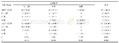 《表1 两组患者影像学检查在T分期与病理检查分期结果比较[n(%)]》