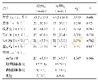 《表1 两组一般临床资料比较》