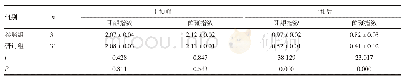 《表2 两组患者干预前后的牙周情况比较（，分）》