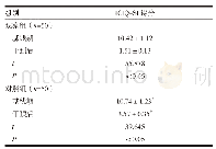 《表3 基线期与干预后两组ICIQ-SF得分比较（±s，分）》