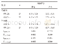 《表2 两组术后2h、24h静息、动态NRS评分比较（±s，分）》