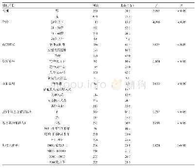 《表1 发生心理健康问题的患者及家属的一般资料对比分析》