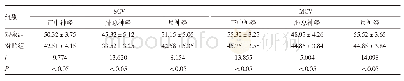 《表2 两组神经传导速度比较（±s,m/s)》