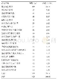 《表1 妇产科药物不良反应药物分布情况》