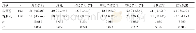 《表2 两组患者早期胃癌检出情况与病理学结果比较[n(%)]》