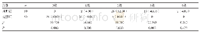 表2 局部疼痛程度评估结果比较[n(%)]