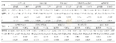 表1 基线期与干预后两组QLICP-CR得分比较（±s，分）