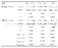 表2 两组血气分析指标比较（±s)