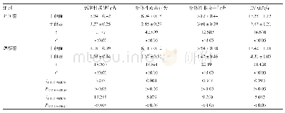 《表1 两组干预前后CMAI评分比较（n=44, ，分）》