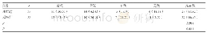 表3 两组患者的治疗效果比较[n(%)]