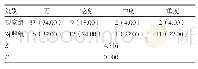 表2 两组术后肩部疼痛程度比较[n=50,n(%)]