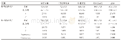 《表2 两组术前及术后4周JOA评分比较（±s，分）》