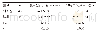 《表4 两组患者的健康教育达标情况、健康知识评分情况比较》