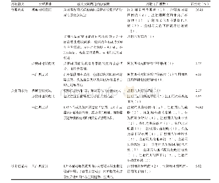 表1 44个品规β-内酰胺类抗生素说明书中的相关皮试描述内容统计