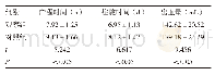 表1 两组产妇分娩情况比较（±s,n=58)