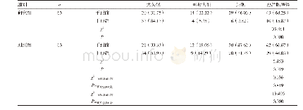 《表1 两组睡眠质量比较[n(%)]》