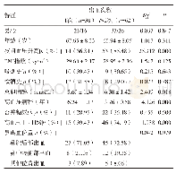 《表1 高血压鼻出血多次出血的单因素分析》