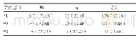 表1 广东客家地区人群CYP2C19等位基因频率分布表[n(%)]