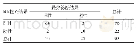 《表1 MR检查整体结果与最终诊断结果的比较》