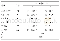 表6 各组IFN-α（rs6475526）等位基因频率分布比较[n(%)]