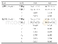 表1 两组患者心理状态比较（±s，分）