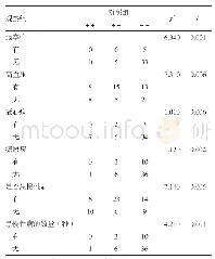 表1 居家老年人慢性病患病情况与失能关系的1∶2病例对照研究单因素分析