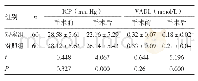 《表1 两组ICP和VADL比较（±s)》
