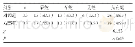 表2 两组重症肺炎伴发呼吸衰竭患儿治疗效果情况比较[n(%)]