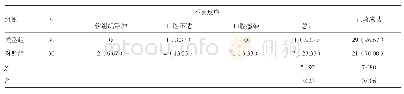 《表3 两组正畸临床效果比较[n(%)]》