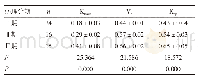 表3 DCE-MRI各参数的分析情况