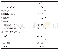 表3 所选调查对象最看重的因素、相关影响因素及费用接受情况