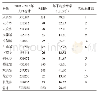 表2 2009～2018年环江县流行性腮腺炎发病地区分布