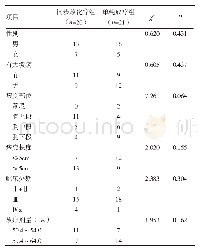 《表1 同步放化疗组及单纯放疗组患者临床资料特征》