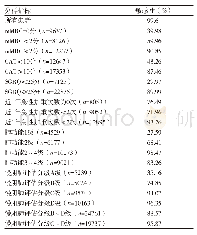 《表1 峰流速仪PEF筛查对不同程度慢阻肺患者的敏感性》