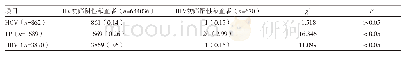 《表1 HIV合并HBV、HCV及TP感染情况分析[n(%)]》