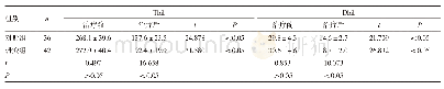 表3 两组患儿Tbil、Dbil水平比较（±s，μmol/L)