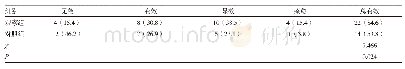 表1 两组患者随访临床疗效比较[n(%)]