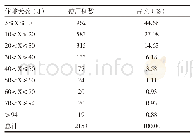 《表5 住院天数分布（n=2153)》