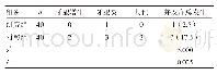 表2 两组患者护理后并发症发生情况比较[n(%)]