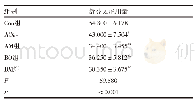 表3 各组术中舒芬太尼用量比较（±s，μg)