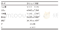 《表3 各组术中舒芬太尼用量比较（±s，μg)》