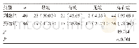 《表1 两组患者疗效比较[n(%)]》