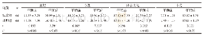 表3 两组患者的生活质量比较（±s，分）