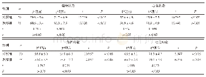 《表3 两组护理前后生活质量比较（±s，分）》