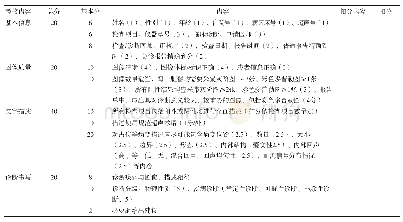 表1 超声检查报告单质量评价标准（分）