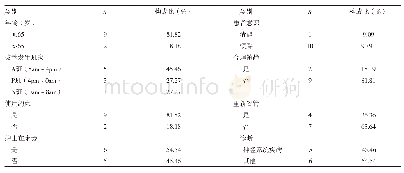 《表1 2018年1～7月11例非计划拔管患者情况分析》