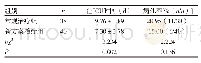 表3 两组患者住院时间及病死率比较