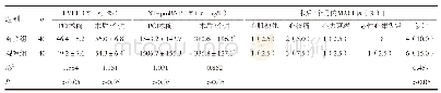 表4 两组患者随访结果比较