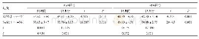 《表1 两组患者情绪评分比较（±s，分）》