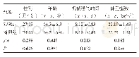 《表1 两组一般资料比较（n=40)》